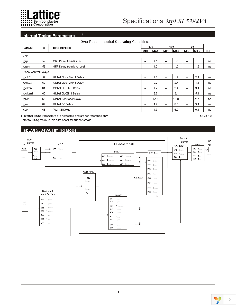 ISPLSI 5384VA-70LB208 Page 15